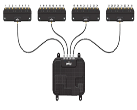 ماسحات - قوارئ RFID الثابتة